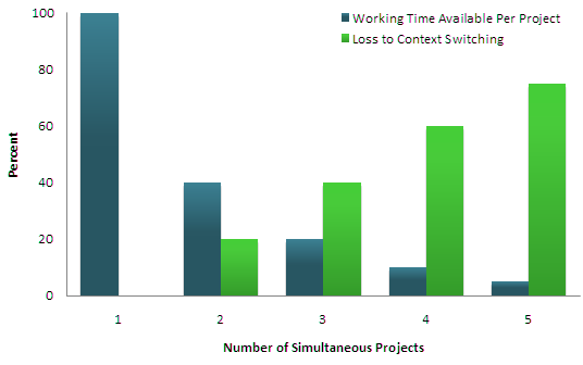 Context-switching is killing you slowly